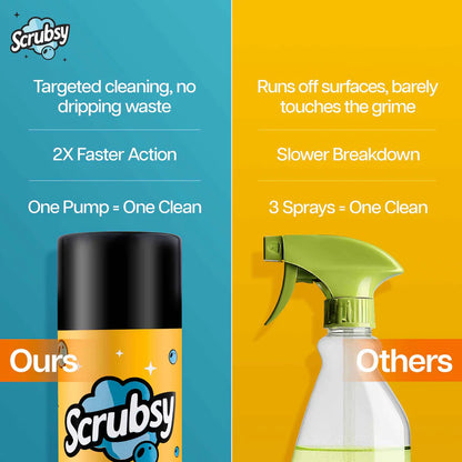 Pakistan's #1 Foam-Based Complete Kitchen Cleaner & Disinfectant